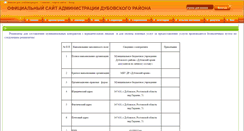 Desktop Screenshot of dubovskoe.donland.ru